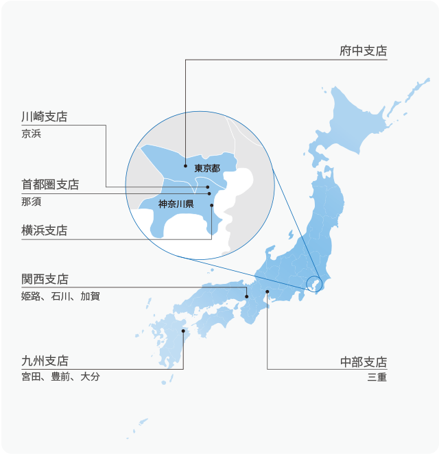 [イメージ] 調達ネットワーク