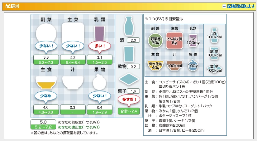 [イメージ]配膳図