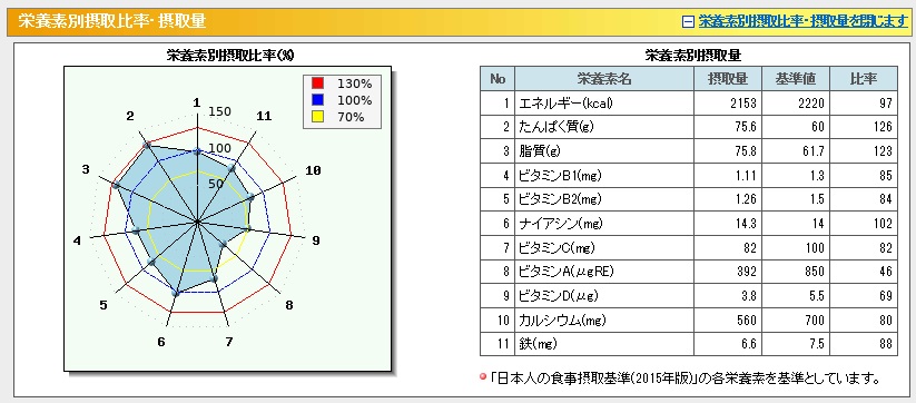 [イメージ]栄養素比率