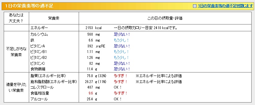 [イメージ]過不足